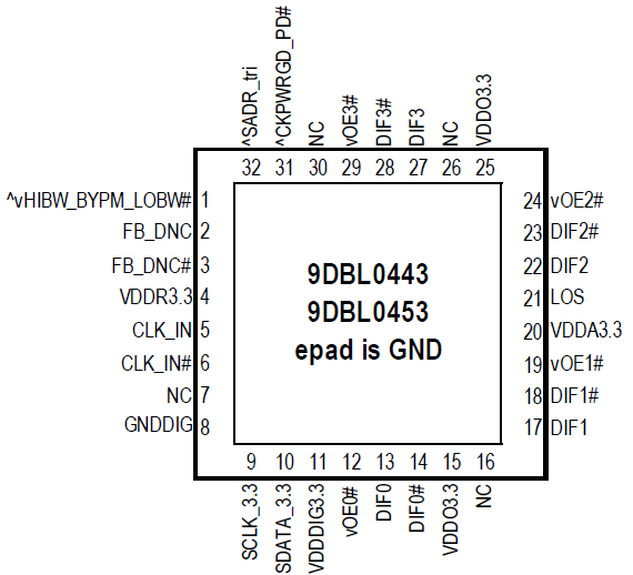 9DBL0443 4Output 3.3V PCIe ZeroDelay/Fanout Clock Buffer with Loss of Signal Indicator Renesas